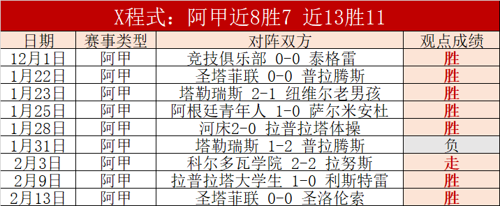 巴萨延续不,败神话,平与弗里克,k1体育平台,k1体育官方网站,k1体育登录入口,k1体育app下载