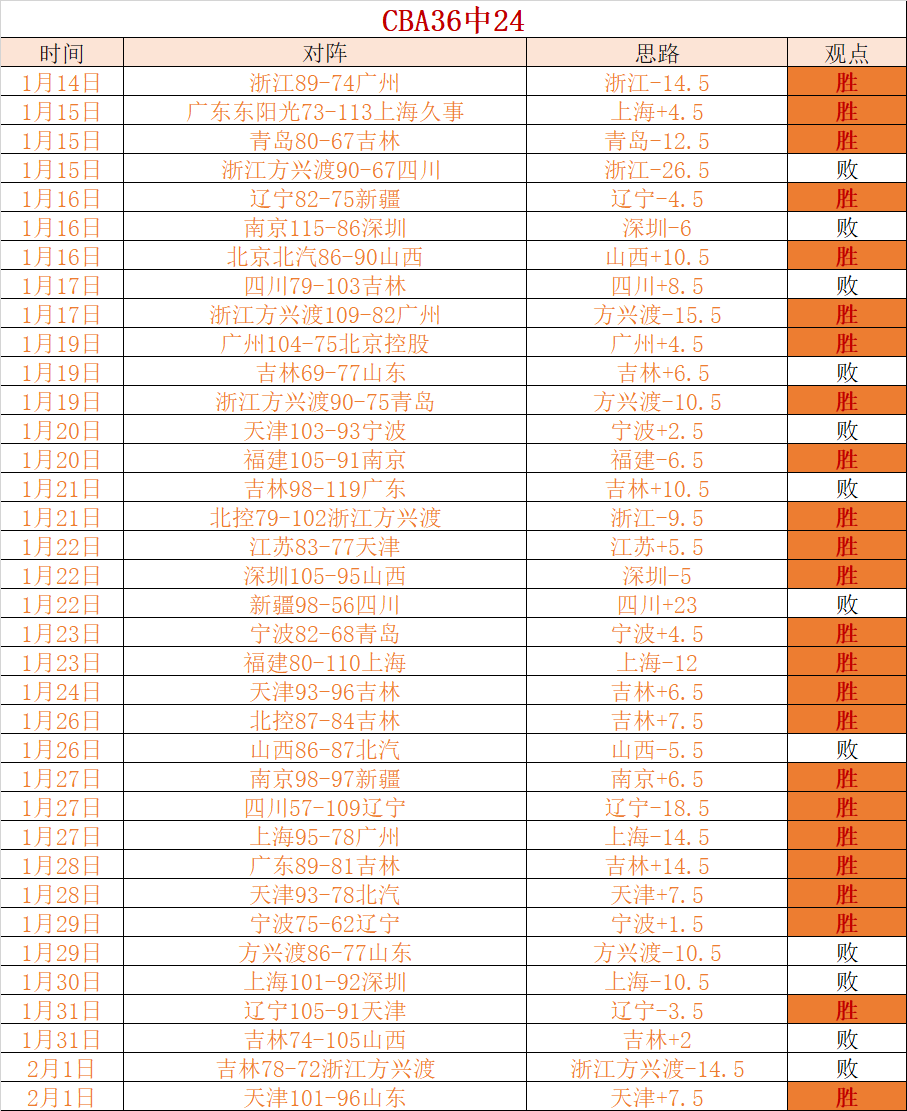 年卡塔尔世,界杯赛程公,k1体育,k1体育平台,k1体育官方网站,k1体育登录入口,k1体育app下载