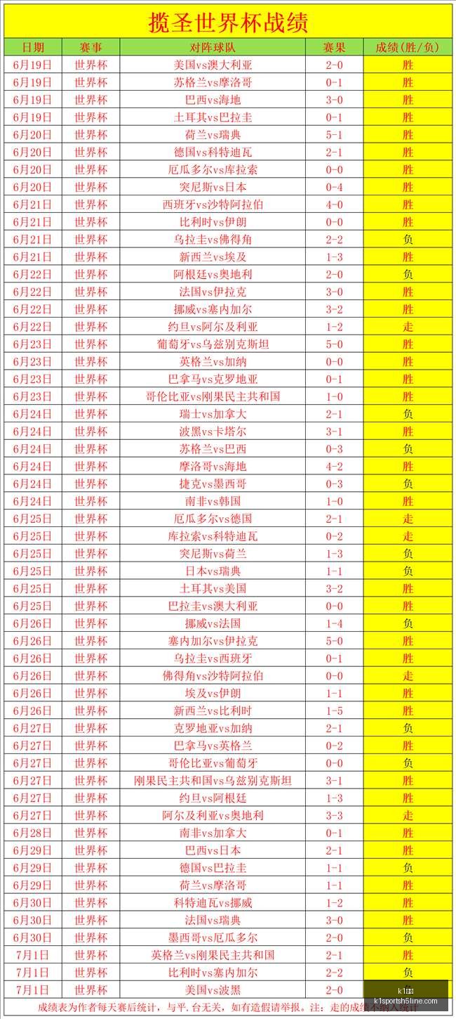 最新中国足,协发布裁判,评议报告,K1体育官网,K1体育App,K1体育直播,K1体育平台,K1体育入口