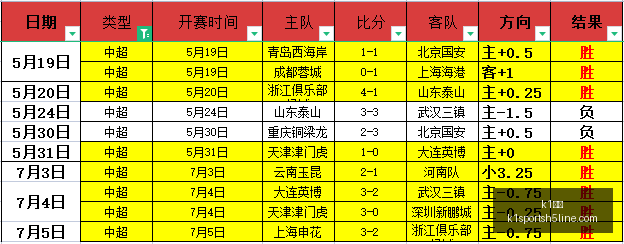 体育,k1体育,K1体育官网,K1体育官网,K1体育App,K1体育直播,K1体育平台,K1体育入口