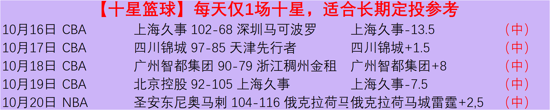 网易游戏新英雄上线，玩家期待值高