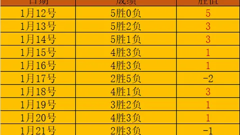 鹈鹕马刺激战保罗刷新胜绩，灰熊奇才连战连胜势头猛