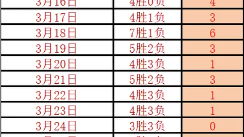 大乐透期号专家质合分析：前区十码阿甲攻防数据解析