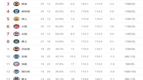 NBA季后赛76人战凯尔特人，专家质合分析及胜负预测