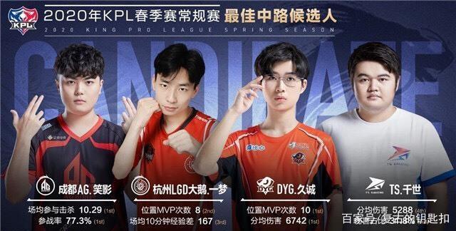 对手的防线