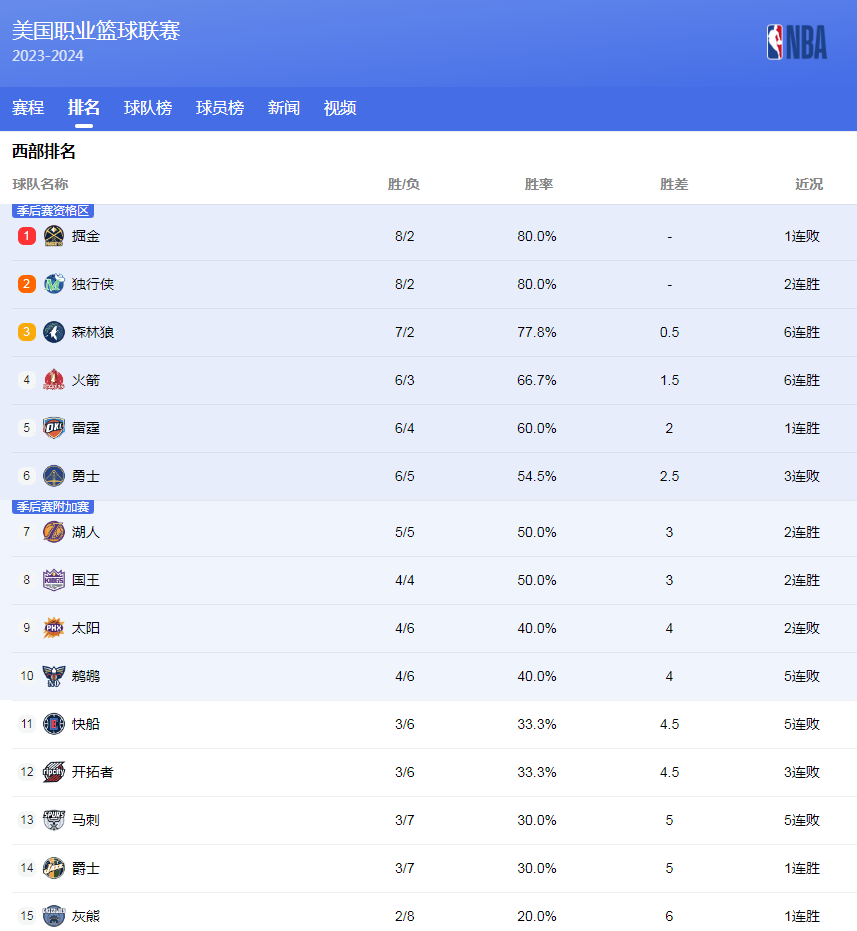 他们发现目
